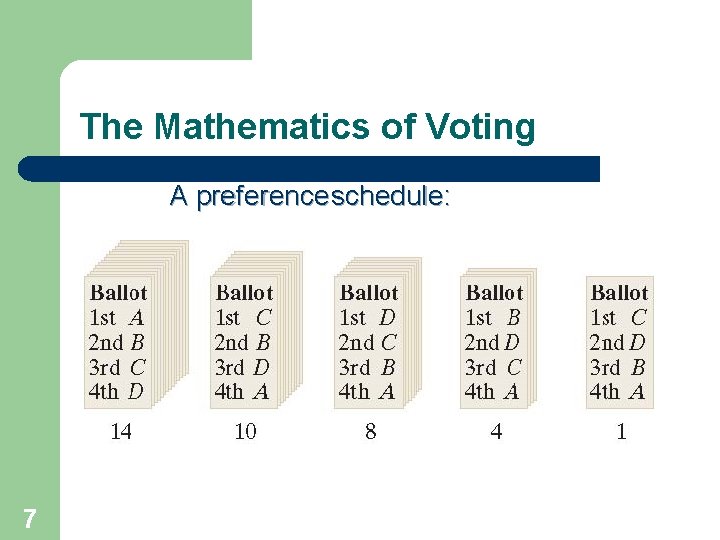 The Mathematics of Voting A preference schedule: 7 