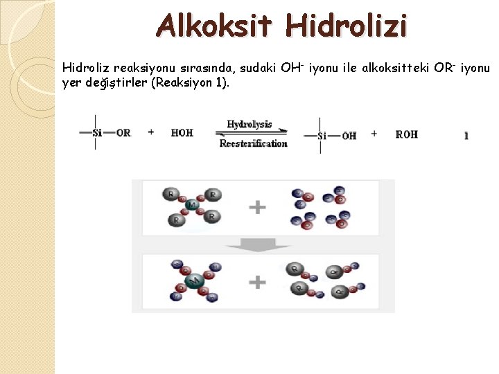 Alkoksit Hidrolizi Hidroliz reaksiyonu sırasında, sudaki OH- iyonu ile alkoksitteki OR- iyonu yer değiştirler