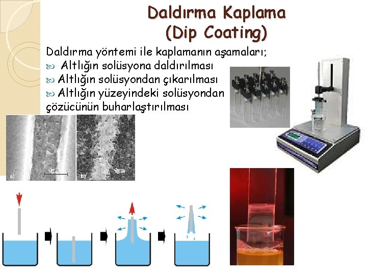 Daldırma Kaplama (Dip Coating) Daldırma yöntemi ile kaplamanın aşamaları; Altlığın solüsyona daldırılması Altlığın solüsyondan