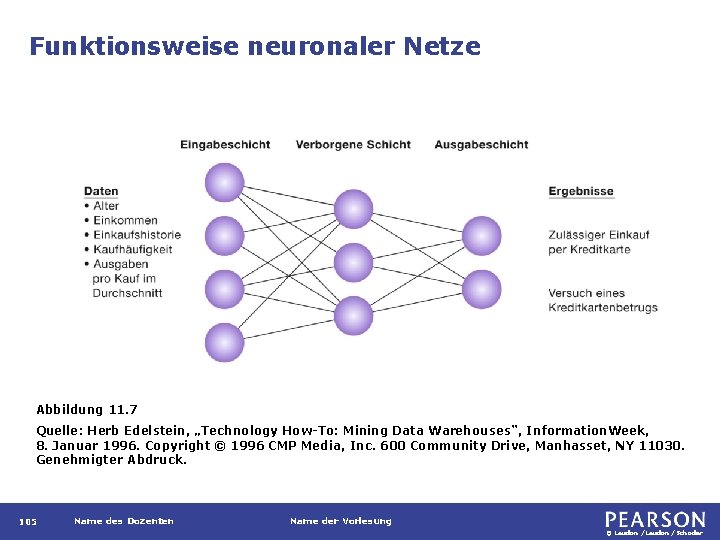 Funktionsweise neuronaler Netze Abbildung 11. 7 Quelle: Herb Edelstein, „Technology How-To: Mining Data Warehouses“,