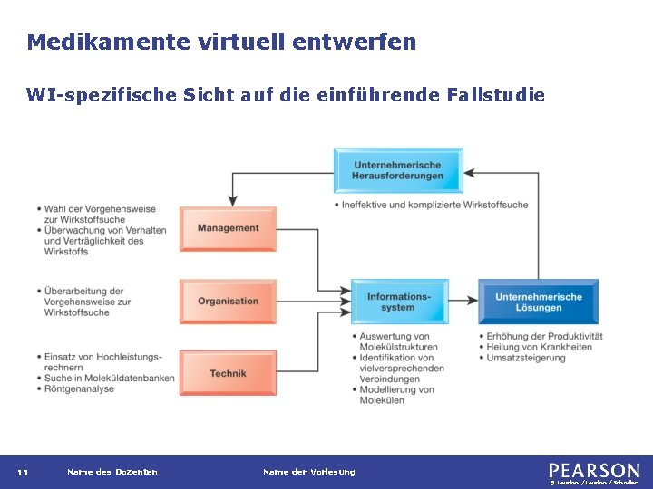 Medikamente virtuell entwerfen WI-spezifische Sicht auf die einführende Fallstudie 11 Name des Dozenten Name