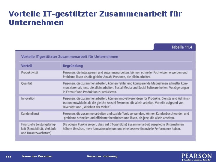 Vorteile IT-gestützter Zusammenarbeit für Unternehmen 133 Name des Dozenten Name der Vorlesung © Laudon