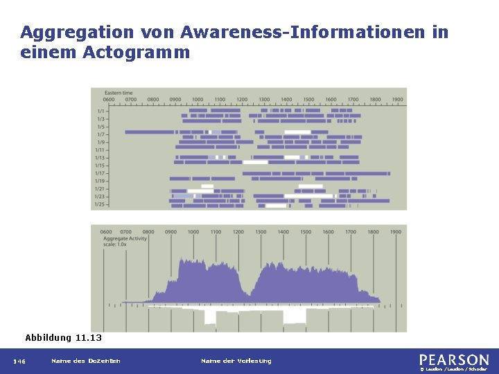 Aggregation von Awareness-Informationen in einem Actogramm Abbildung 11. 13 146 Name des Dozenten Name