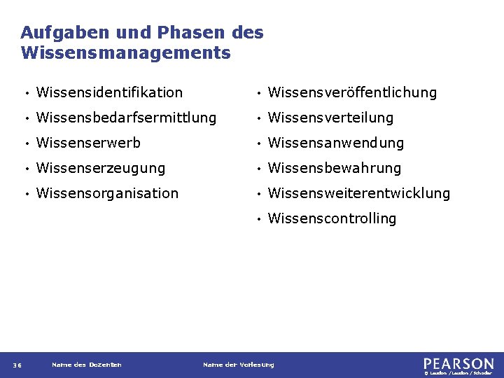 Aufgaben und Phasen des Wissensmanagements 36 • Wissensidentifikation • Wissensveröffentlichung • Wissensbedarfsermittlung • Wissensverteilung