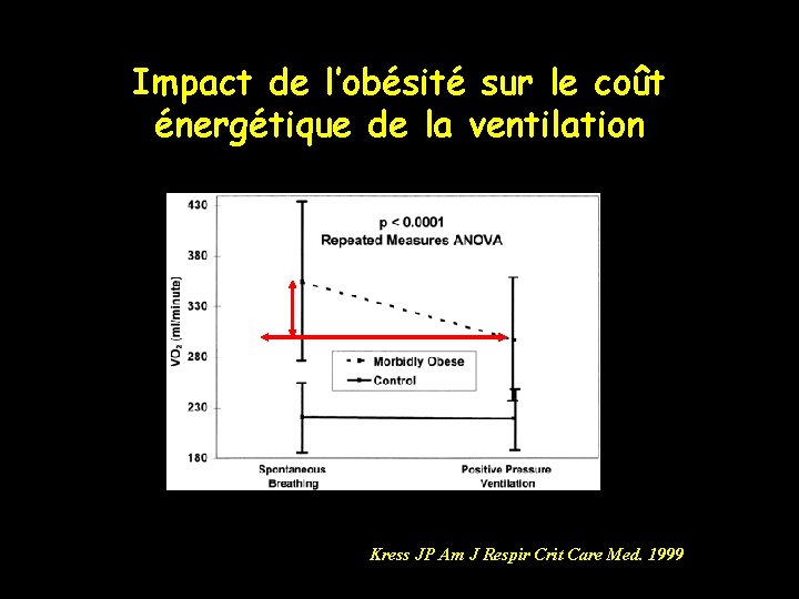 Impact de l’obésité sur le coût énergétique de la ventilation Kress JP Am J