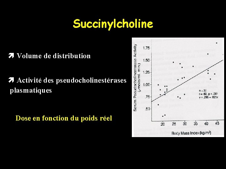 Succinylcholine ì Volume de distribution ì Activité des pseudocholinestérases plasmatiques Dose en fonction du
