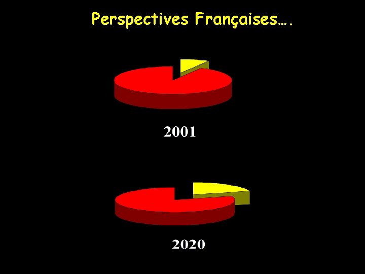 Perspectives Françaises…. 