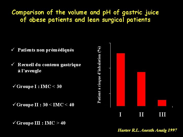 ü Patients non prémédiqués ü Recueil du contenu gastrique à l’aveugle üGroupe I :