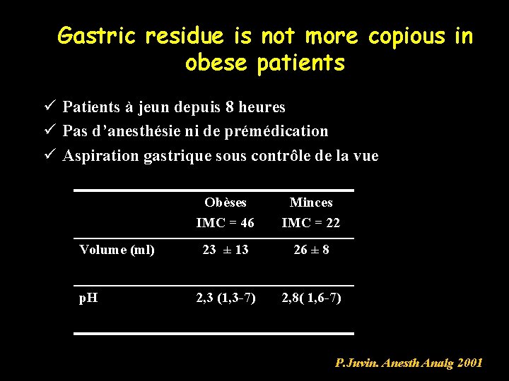 Gastric residue is not more copious in obese patients ü Patients à jeun depuis