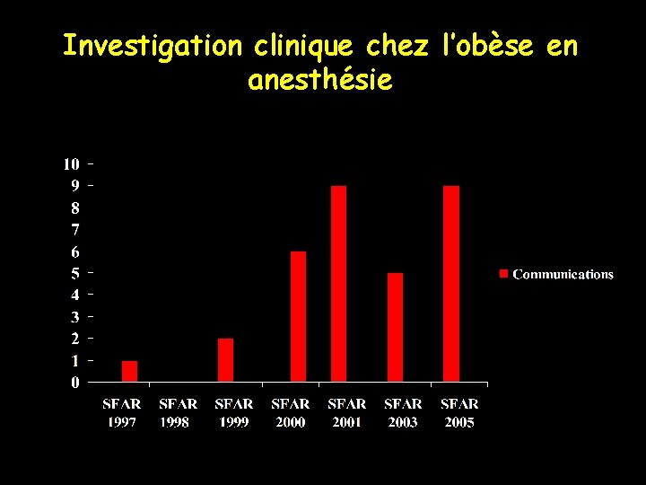 Investigation clinique chez l’obèse en anesthésie 