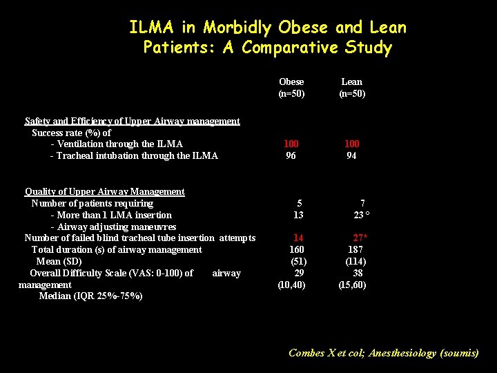 ILMA in Morbidly Obese and Lean Patients: A Comparative Study Safety and Efficiency of