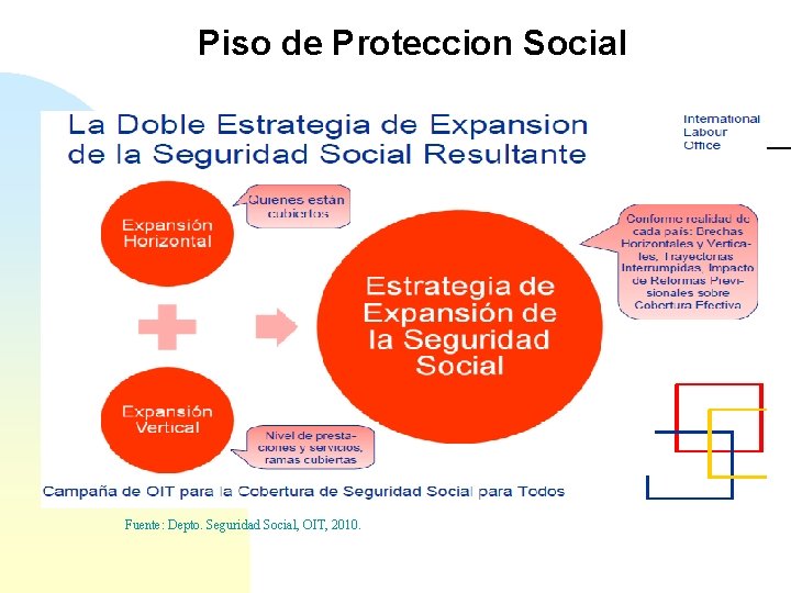Piso de Proteccion Social Fuente: Depto. Seguridad Social, OIT, 2010. 