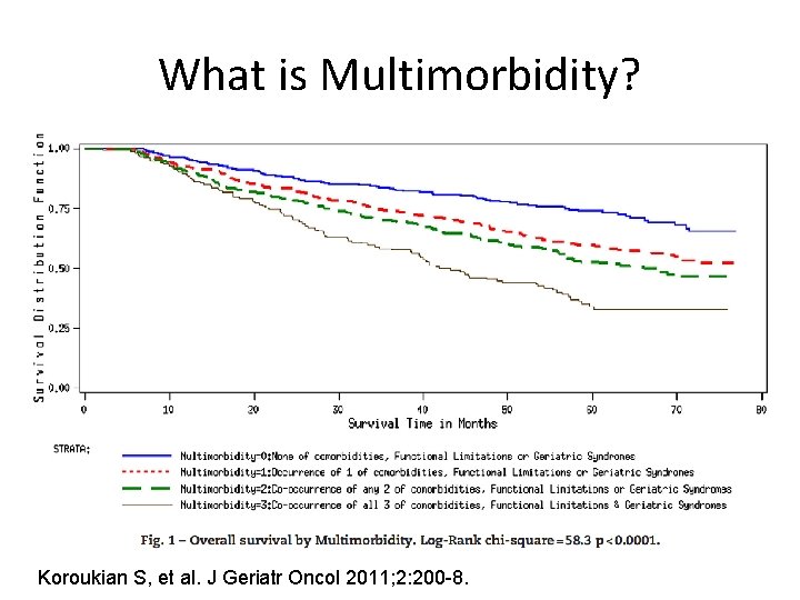 What is Multimorbidity? Koroukian S, et al. J Geriatr Oncol 2011; 2: 200 -8.