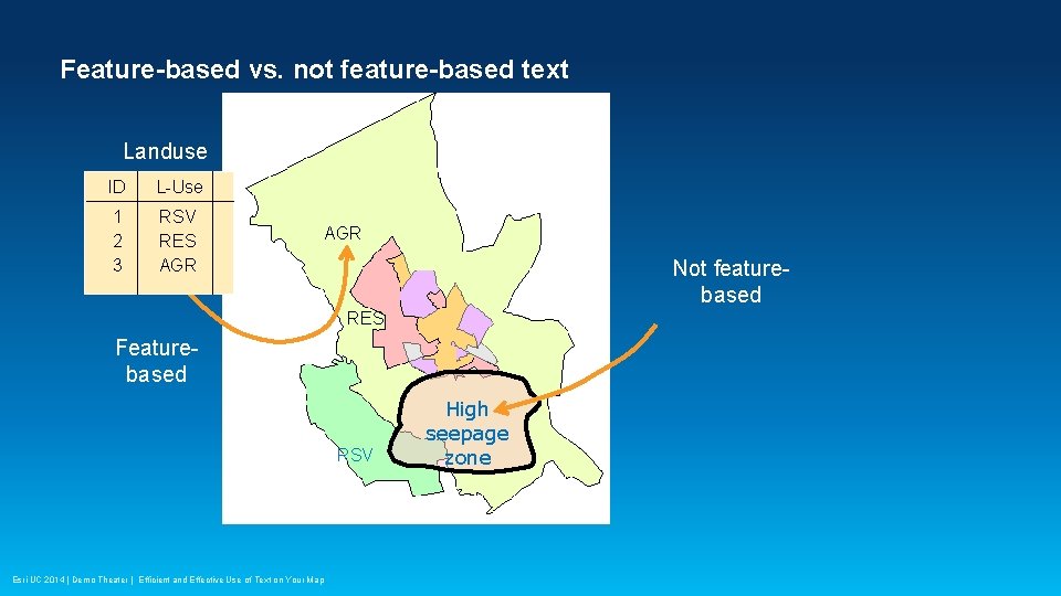 Feature-based vs. not feature-based text Landuse ID L-Use 1 2 3 RSV RES AGR