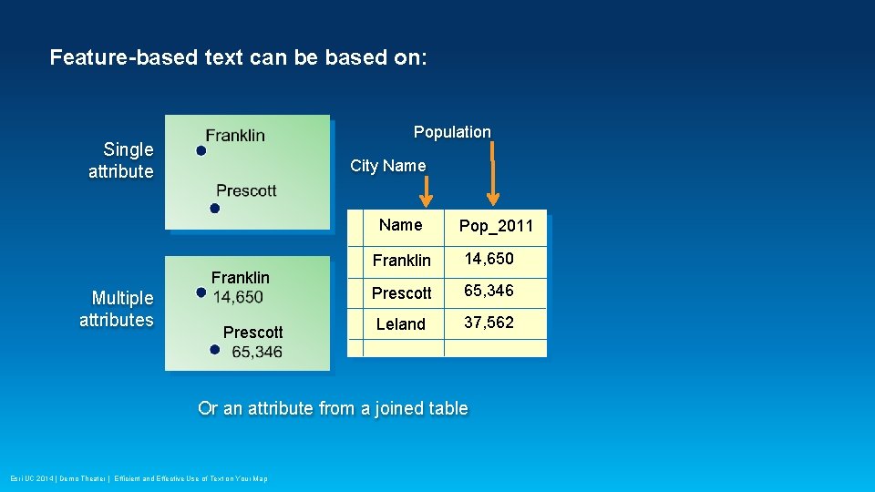 Feature-based text can be based on: Population Single attribute City Name Franklin Multiple attributes