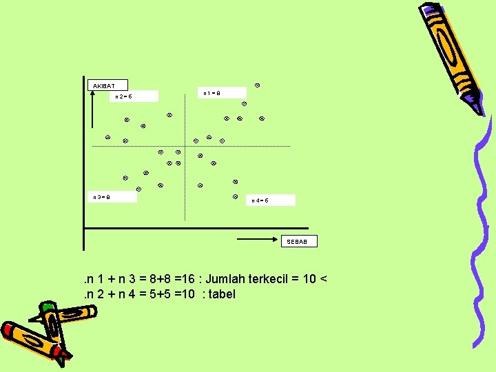 AKIBAT n 2=5 n 3=8 n 1=8 n 4=5 SEBAB . n 1 +