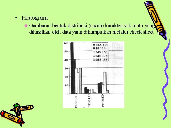 • Histogram Gambaran bentuk distribusi (cacah) karakteristik mutu yang dihasilkan oleh data yang • Histogram Gambaran bentuk distribusi (cacah) karakteristik mutu yang dihasilkan oleh data yang