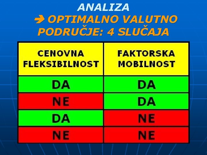 ANALIZA OPTIMALNO VALUTNO PODRUČJE: 4 SLUČAJA 