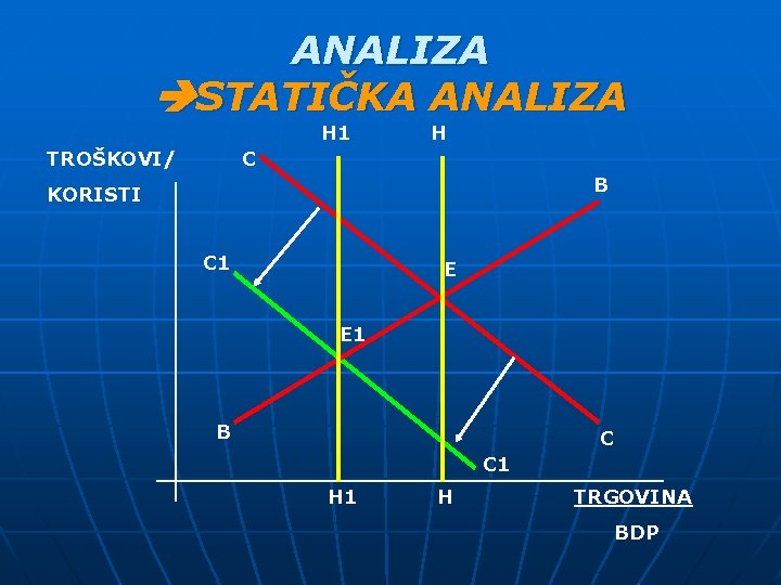 ANALIZA STATIČKA ANALIZA H 1 TROŠKOVI/ H C B KORISTI C 1 E E