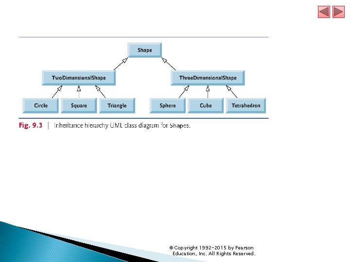 © Copyright 1992 -2015 by Pearson Education, Inc. All Rights Reserved. 