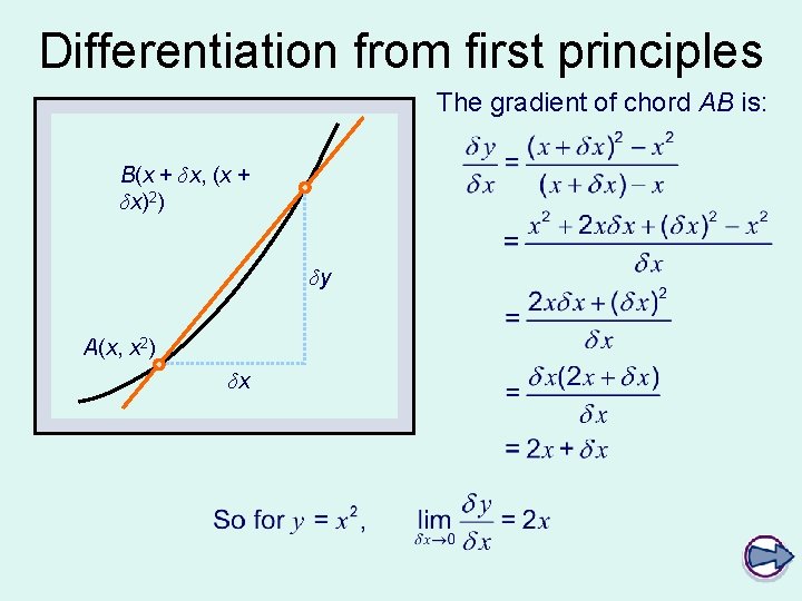 Differentiation from first principles The gradient of chord AB is: B(x + δx, (x