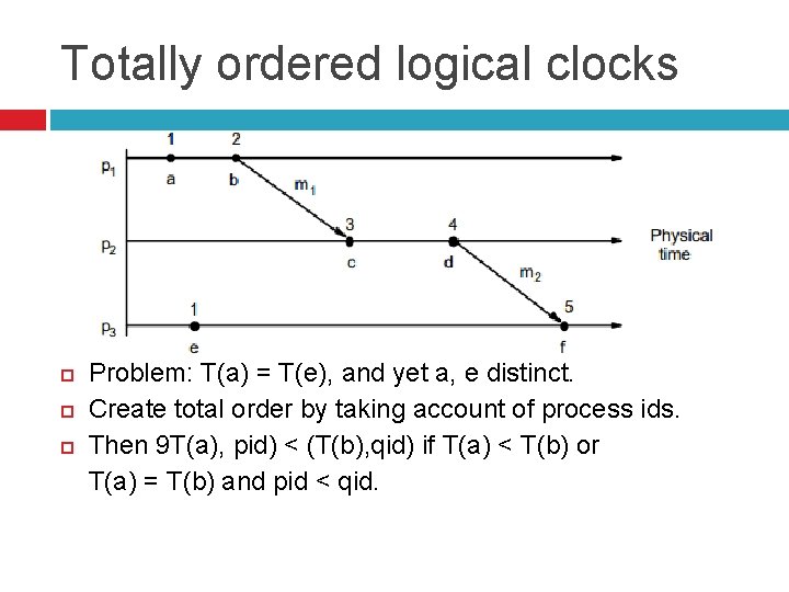 Totally ordered logical clocks Problem: T(a) = T(e), and yet a, e distinct. Create