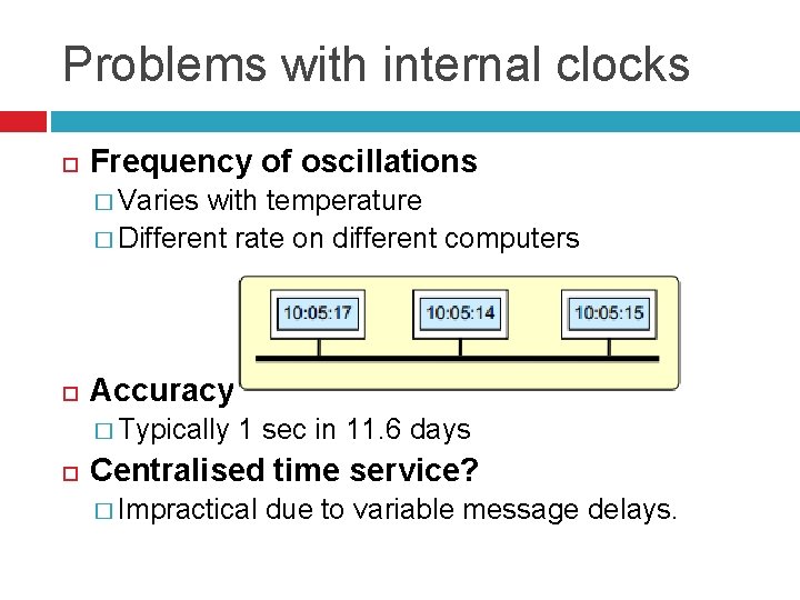Problems with internal clocks Frequency of oscillations � Varies with temperature � Different rate