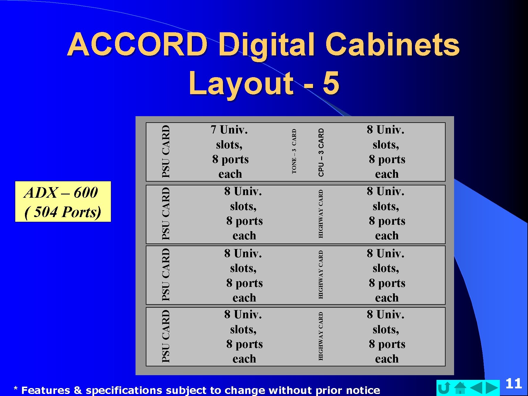 CPU – 3 CARD HIGHWAY CARD TONE – 3 CARD 7 Univ. slots, 8