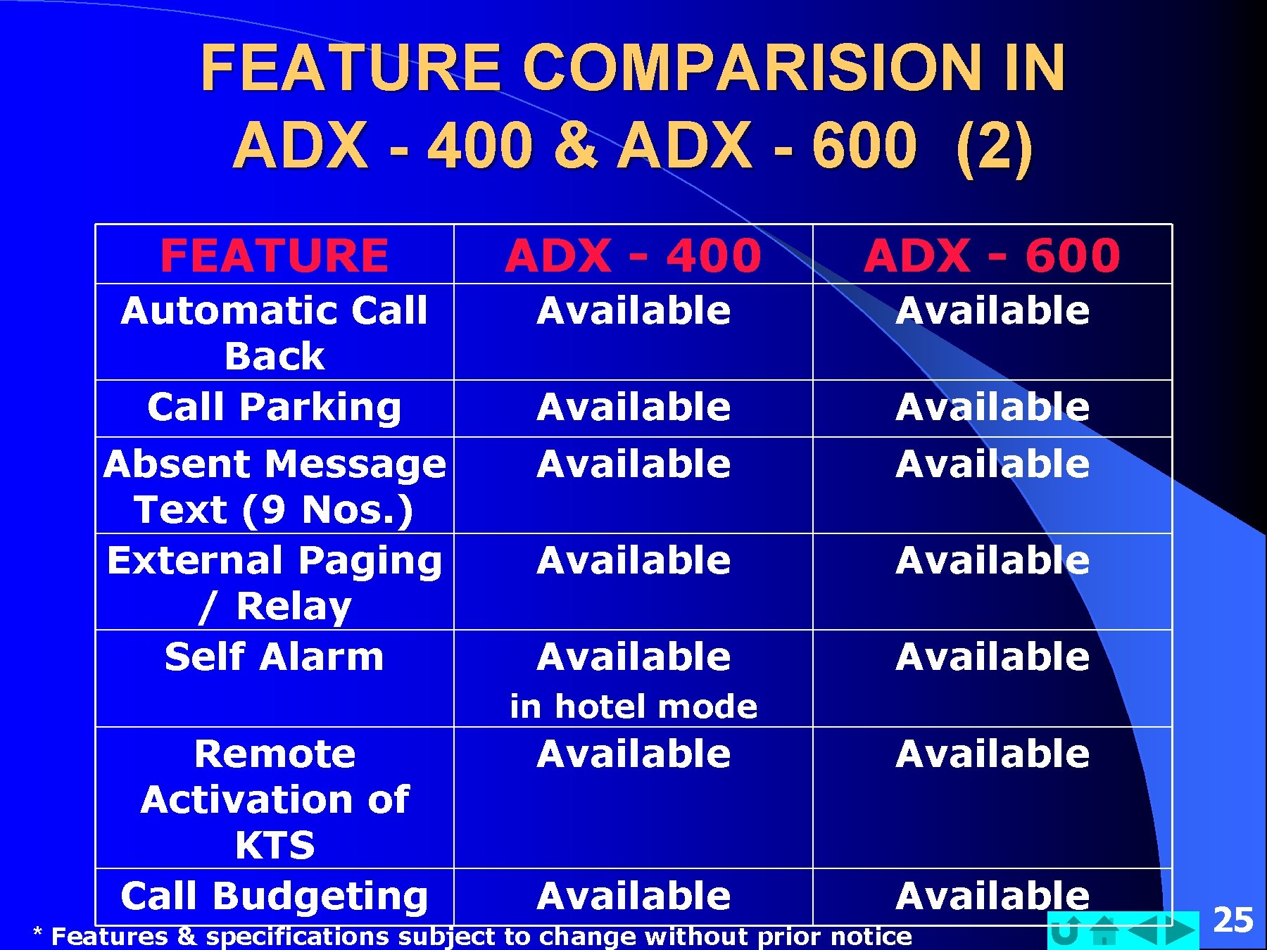 FEATURE COMPARISION IN ADX - 400 & ADX - 600 (2) FEATURE ADX -