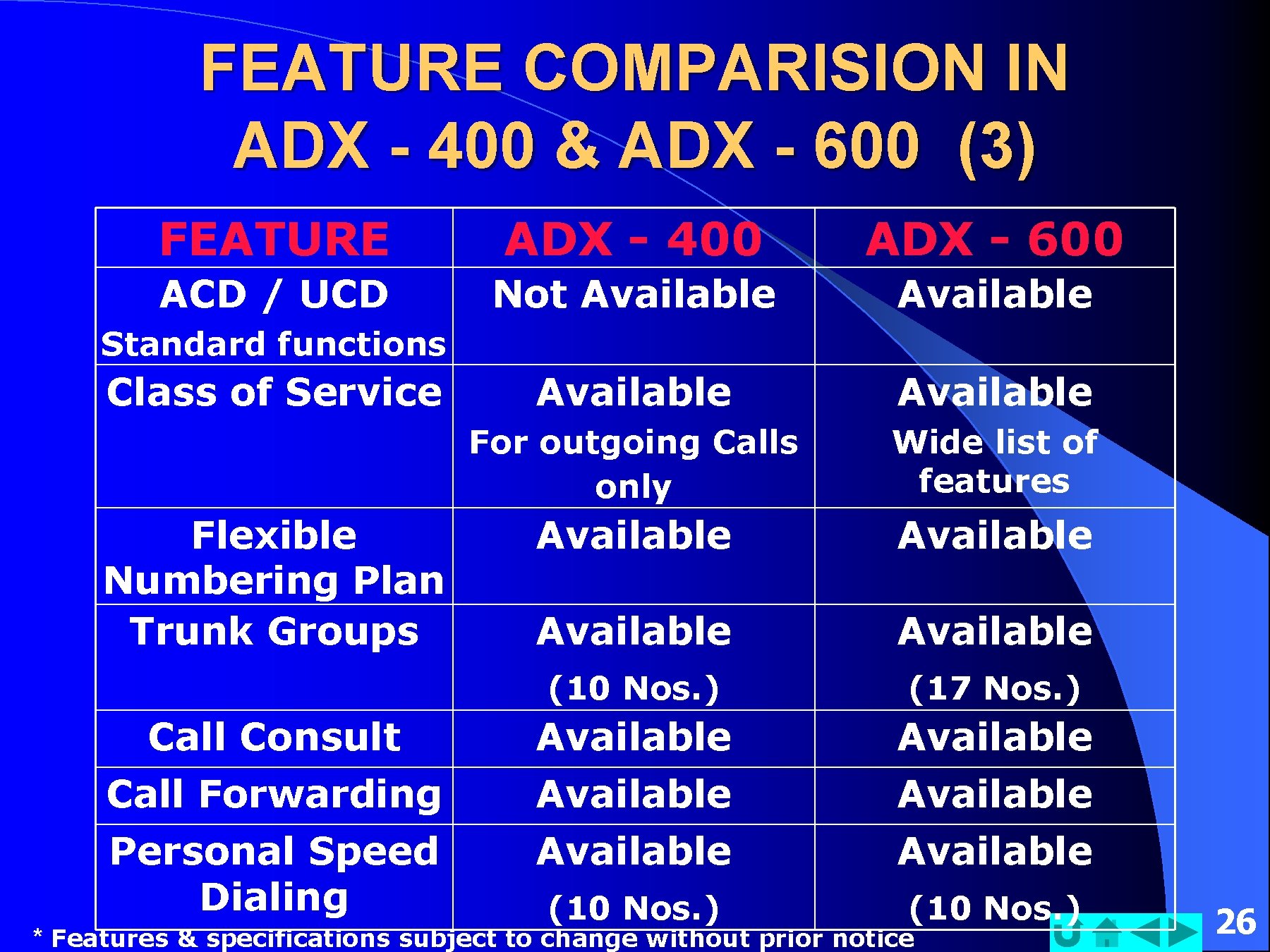 FEATURE COMPARISION IN ADX - 400 & ADX - 600 (3) FEATURE ADX -