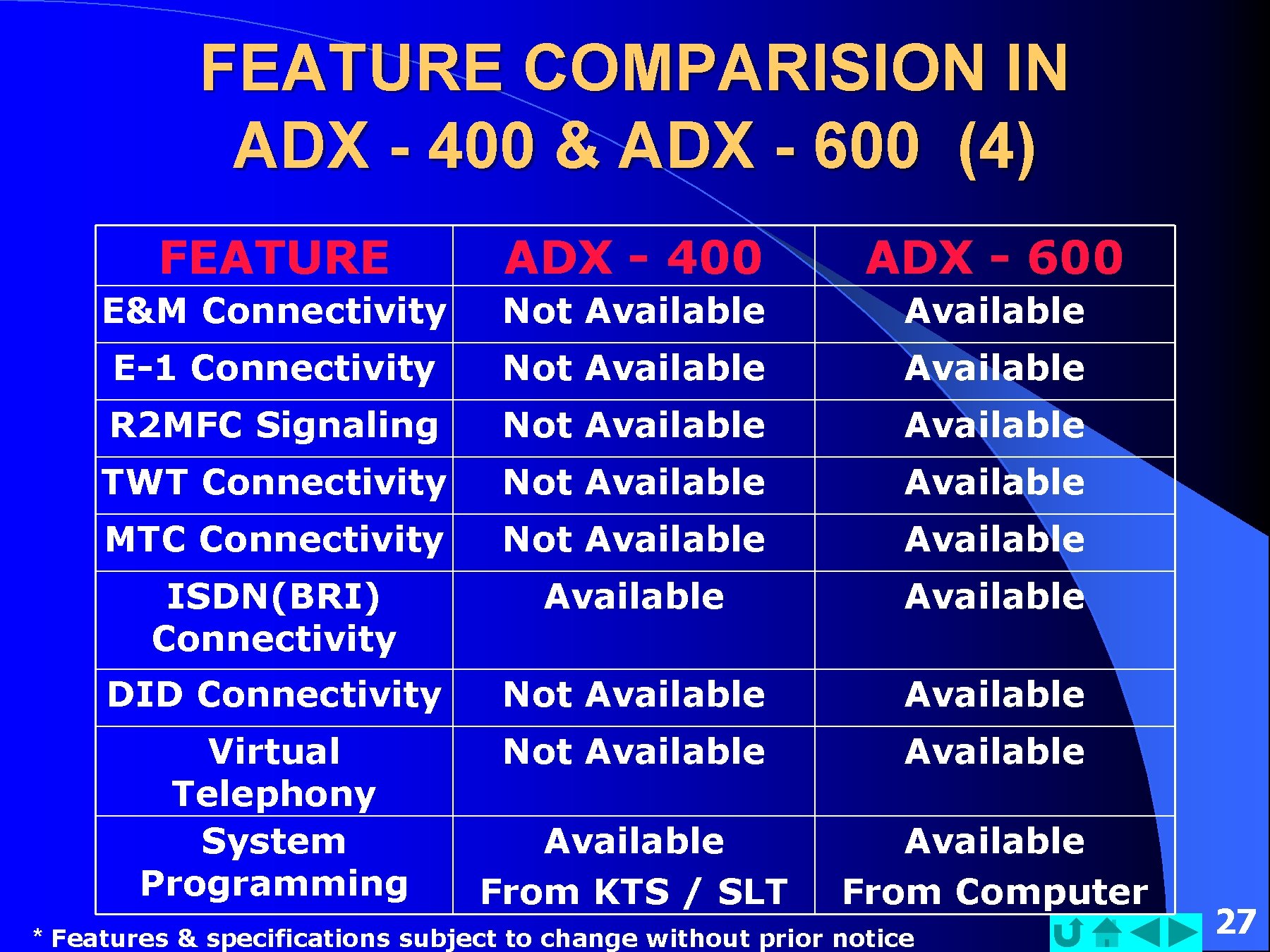 FEATURE COMPARISION IN ADX - 400 & ADX - 600 (4) FEATURE ADX -