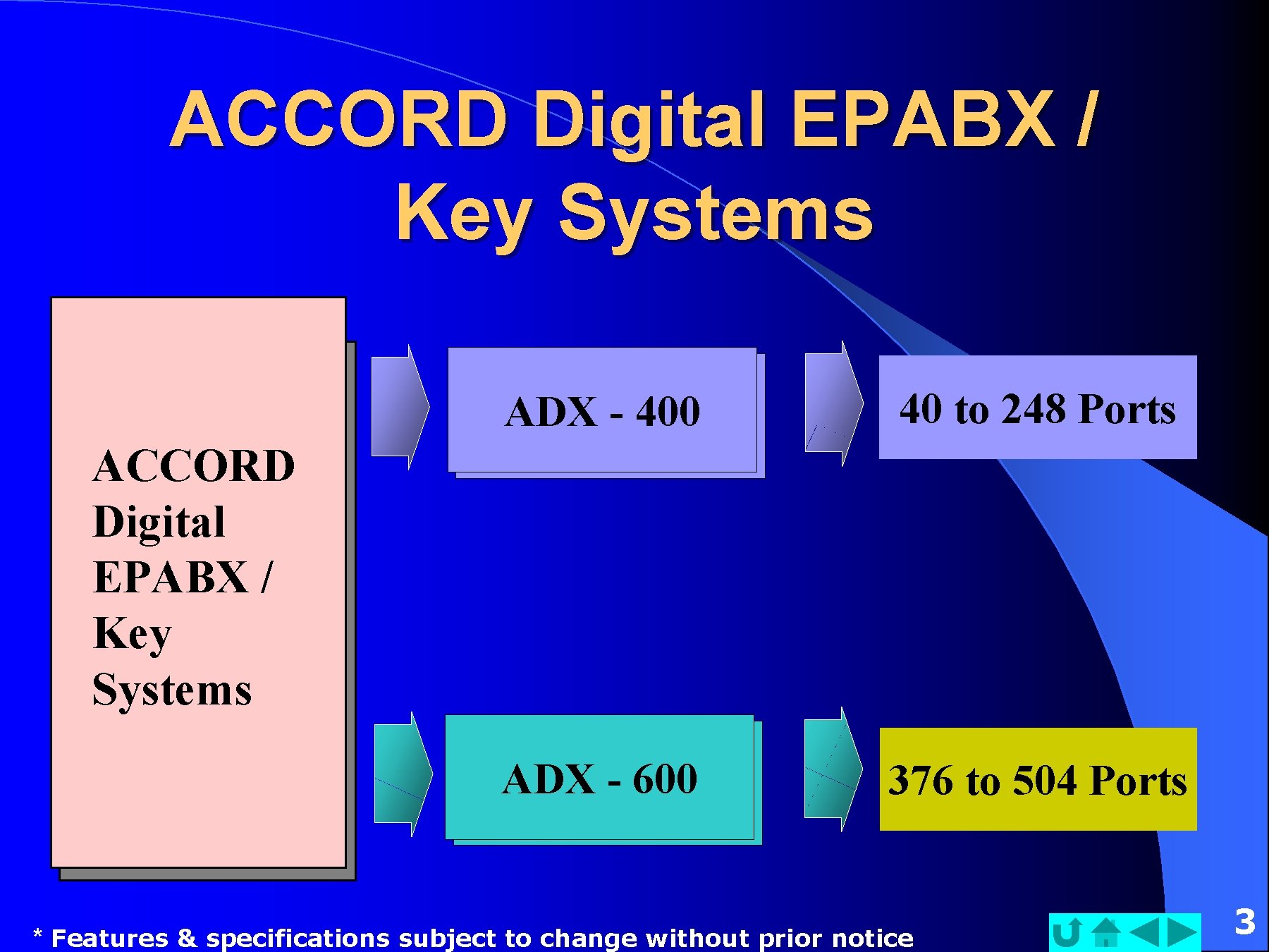 ACCORD Digital EPABX / Key Systems ADX - 400 40 to 248 Ports ADX