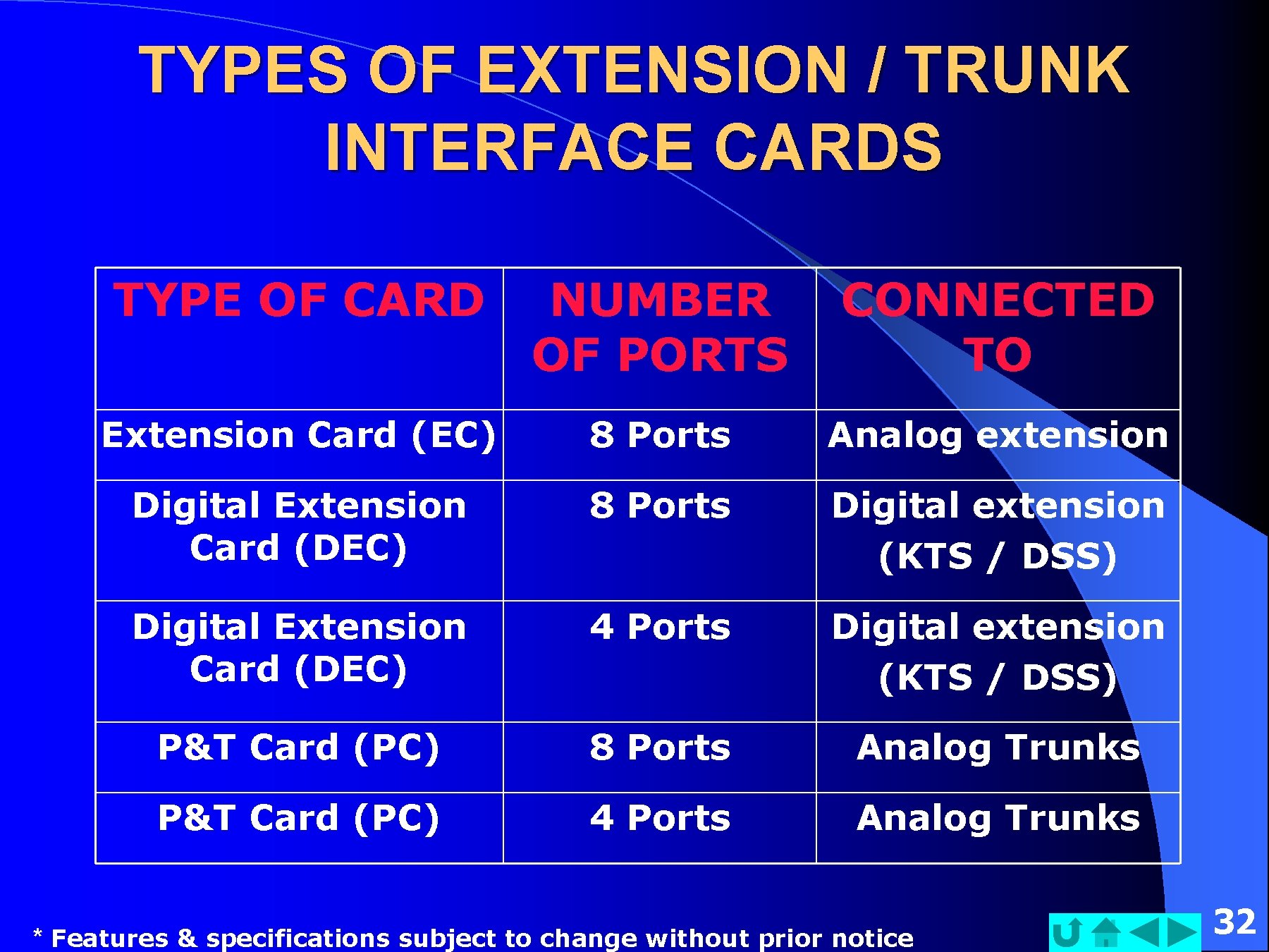 TYPES OF EXTENSION / TRUNK INTERFACE CARDS TYPE OF CARD NUMBER OF PORTS CONNECTED