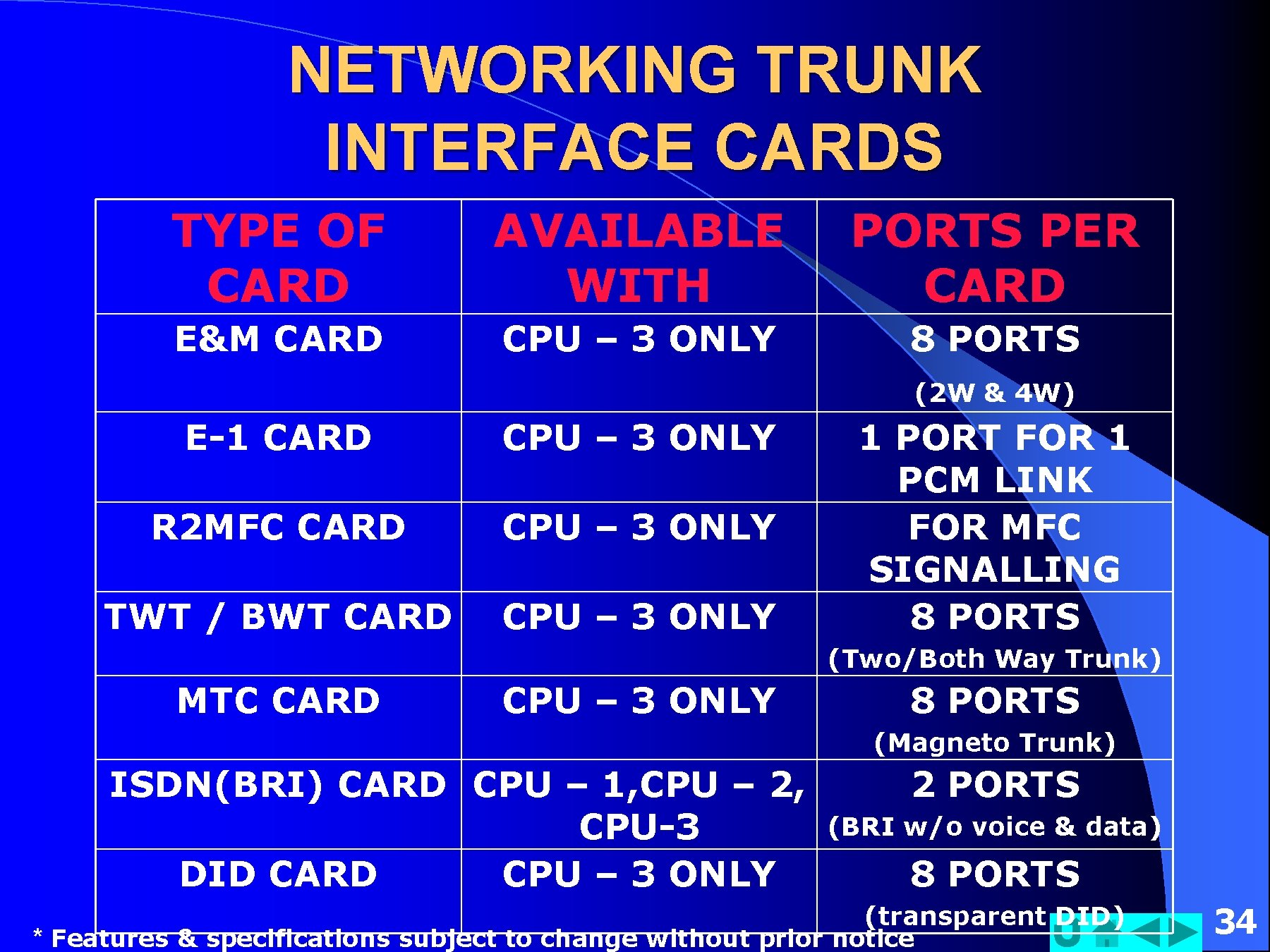 NETWORKING TRUNK INTERFACE CARDS TYPE OF CARD AVAILABLE WITH PORTS PER CARD E&M CARD