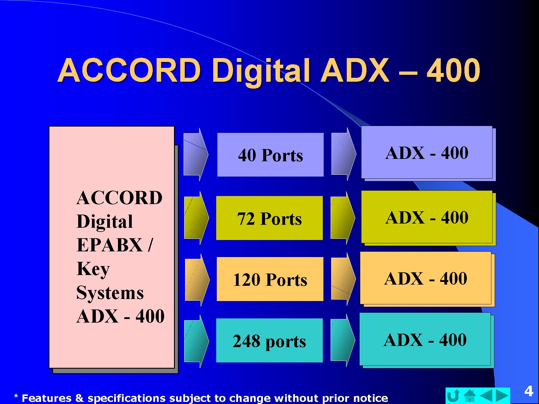 ACCORD Digital ADX – 400 ACCORD Digital EPABX / Key Systems ADX - 400