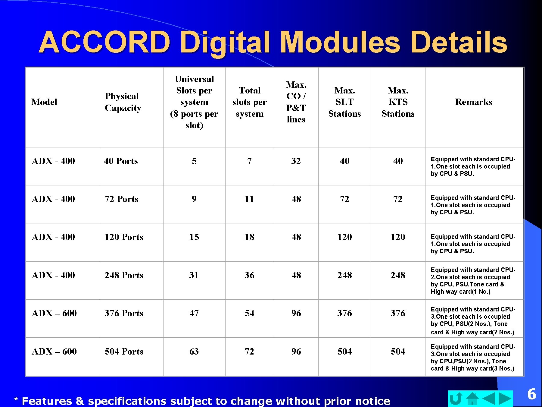 ACCORD Digital Modules Details Model Physical Capacity Universal Slots per system (8 ports per
