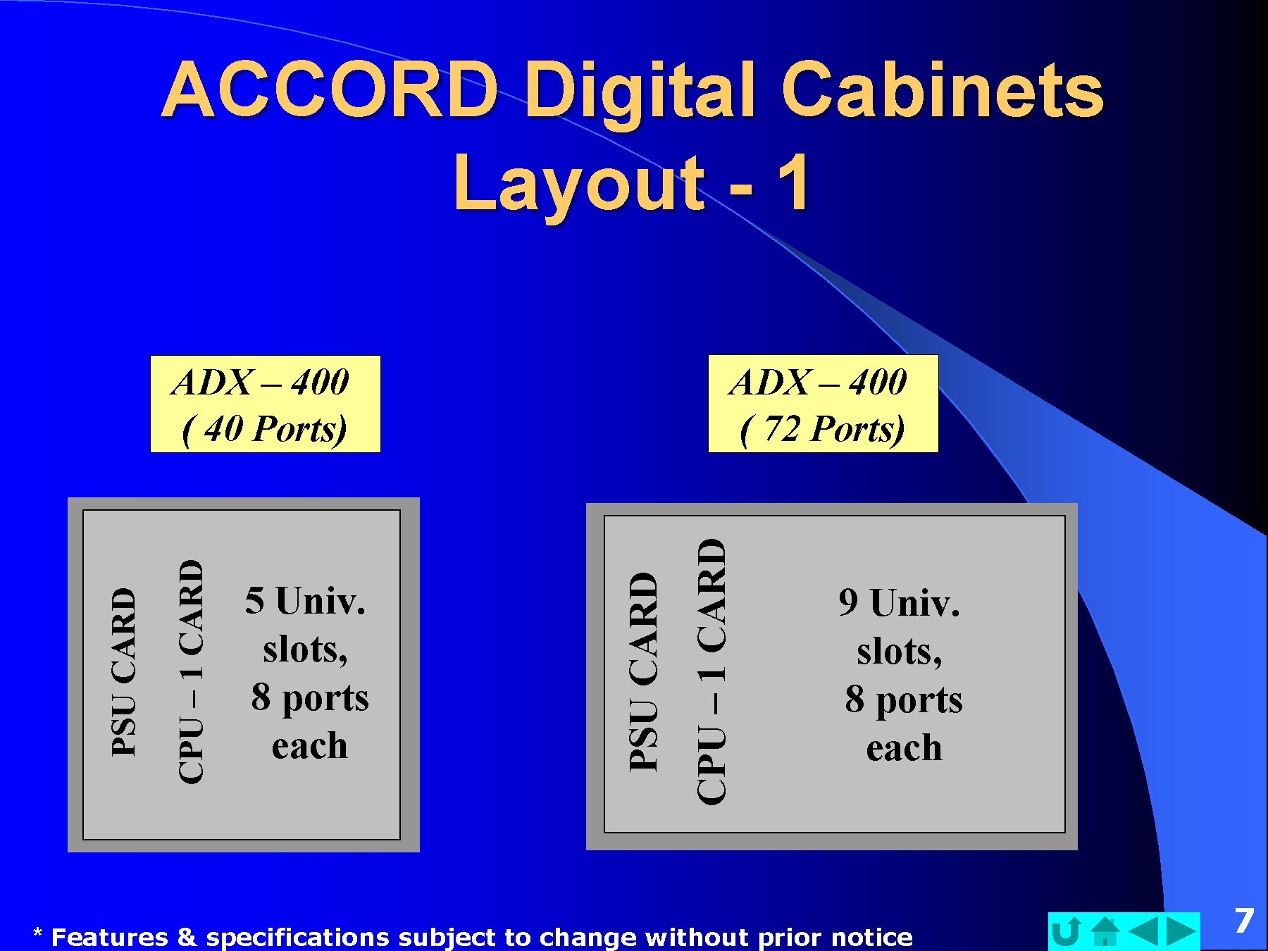 ACCORD Digital Cabinets Layout - 1 PSU CARD CPU – 1 CARD PSU CARD