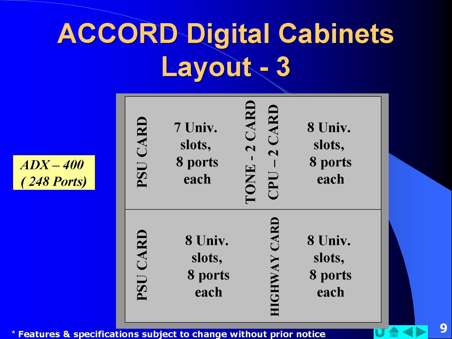 CPU – 2 CARD 8 Univ. slots, 8 ports each TONE - 2 CARD