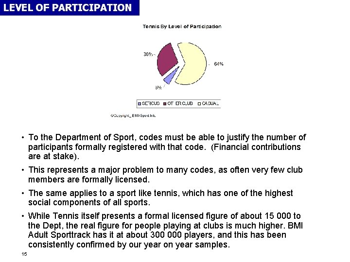 LEVEL OF PARTICIPATION • To the Department of Sport, codes must be able to