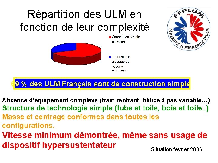 Répartition des ULM en fonction de leur complexité 69 % des ULM Français sont