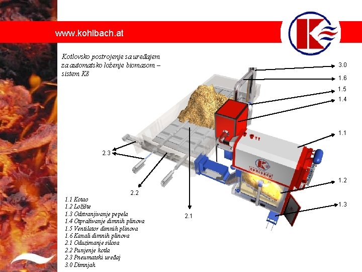 www. kohlbach. at Kotlovsko postrojenje sa uređajem za automatsko loženje biomasom – sistem K