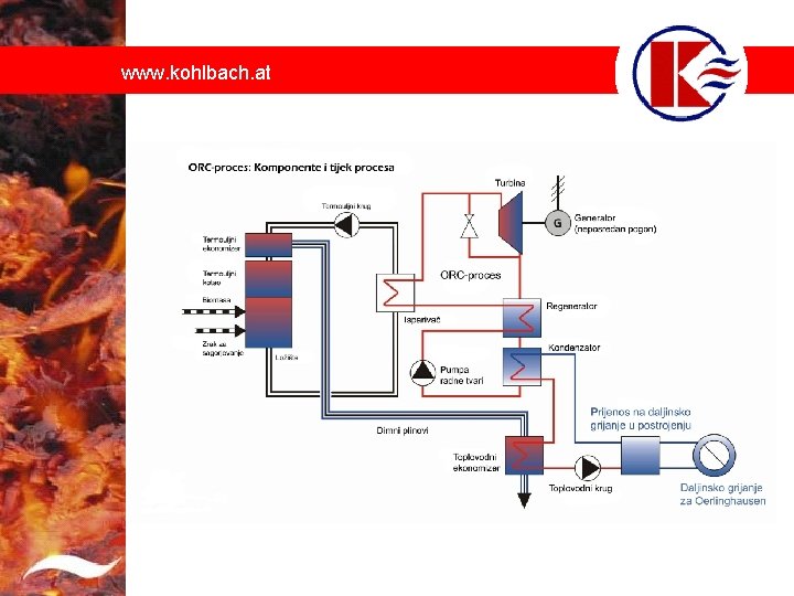 www. kohlbach. at 