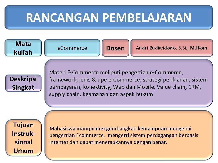 RANCANGAN PEMBELAJARAN Mata kuliah Deskripsi Singkat Tujuan Instruksional Umum e. Commerce Dosen Andri Budiwidodo,