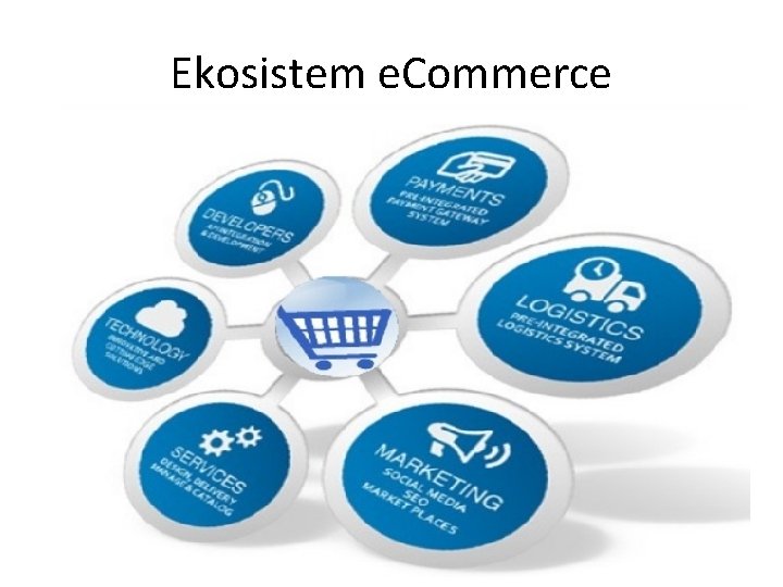 Ekosistem e. Commerce 