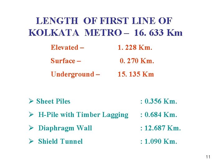 LENGTH OF FIRST LINE OF KOLKATA METRO – 16. 633 Km Elevated – 1.