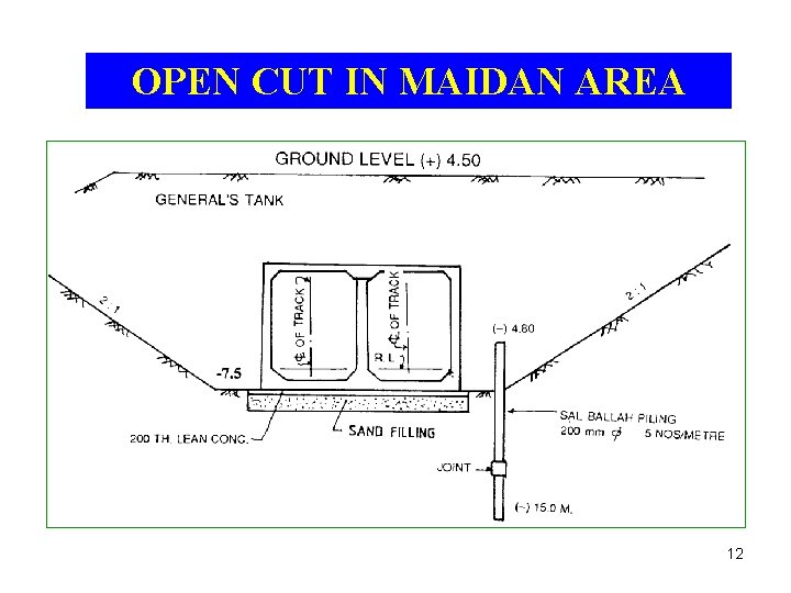 OPEN CUT IN MAIDAN AREA 12 