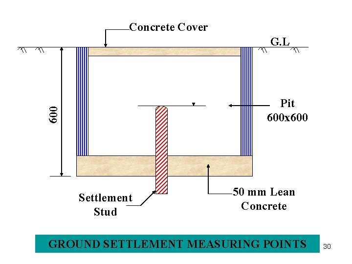 Concrete Cover G. L 600 Pit 600 x 600 Settlement Stud 50 mm Lean