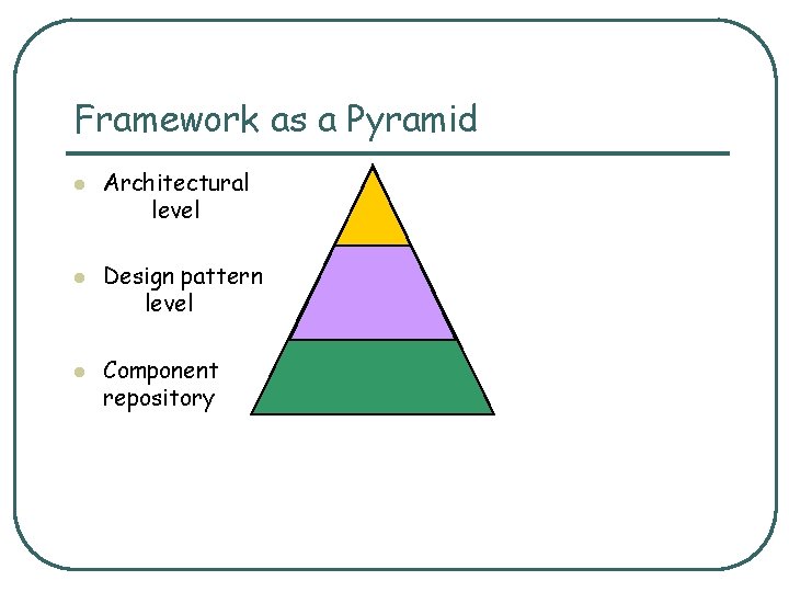 Framework as a Pyramid l l l Architectural level Design pattern level Component repository