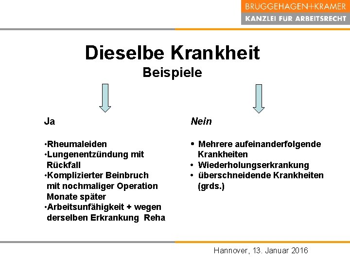 Dieselbe Krankheit Beispiele Ja Nein • Rheumaleiden • Lungenentzündung mit Rückfall • Komplizierter Beinbruch