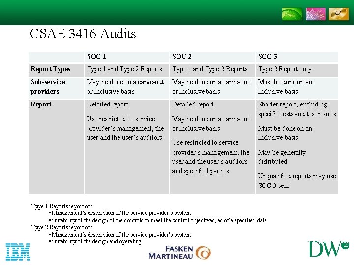 CSAE 3416 Audits SOC 1 SOC 2 SOC 3 Report Types Type 1 and CSAE 3416 Audits SOC 1 SOC 2 SOC 3 Report Types Type 1 and